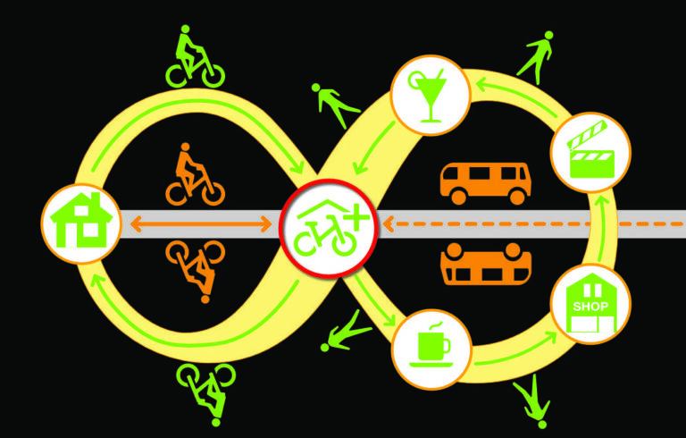 Fietsenstalling Cityplaza en OV-knooppunt
