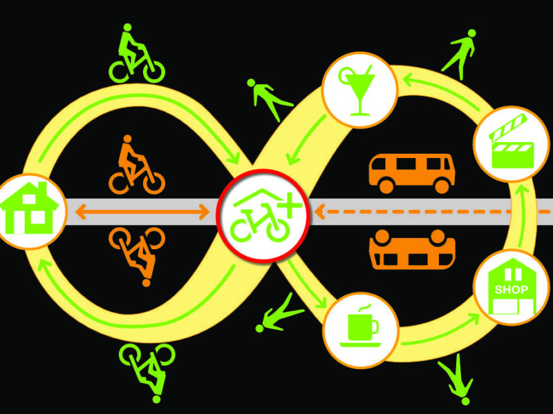 Fietsenstalling Cityplaza en OV-knooppunt